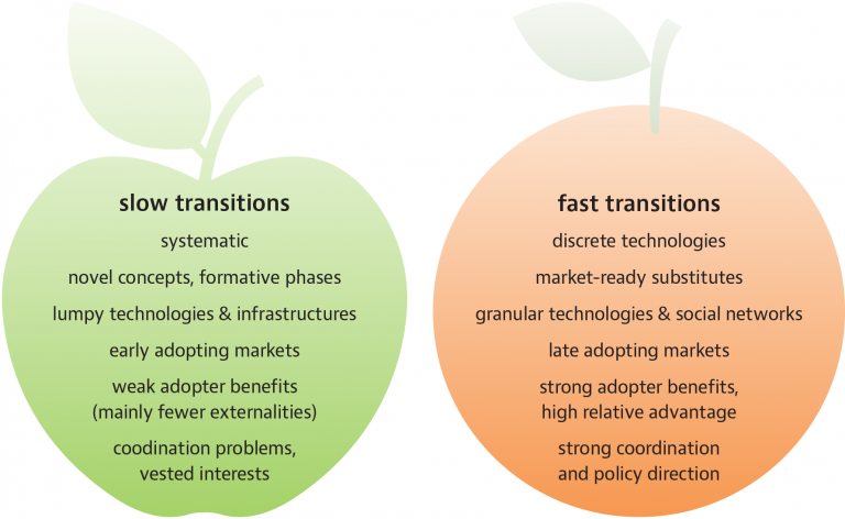 How To Make Fast Transitions To Sustainable Pathways | 2016 Annual Report